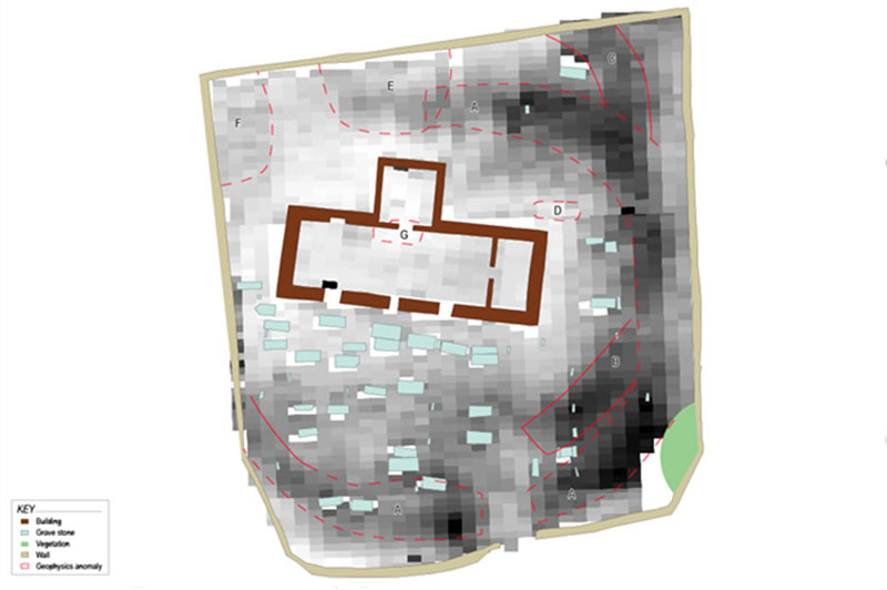 Resistivity Results