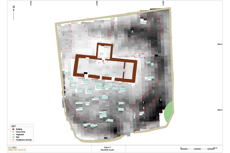 Resistivity Results